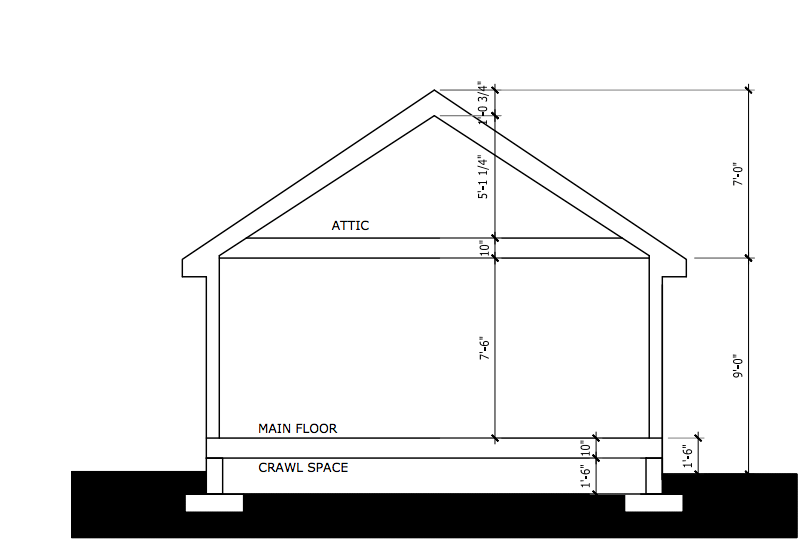 How Tall Can My Guest House Or Accessory Dwelling Unit Be New Avenue Homes