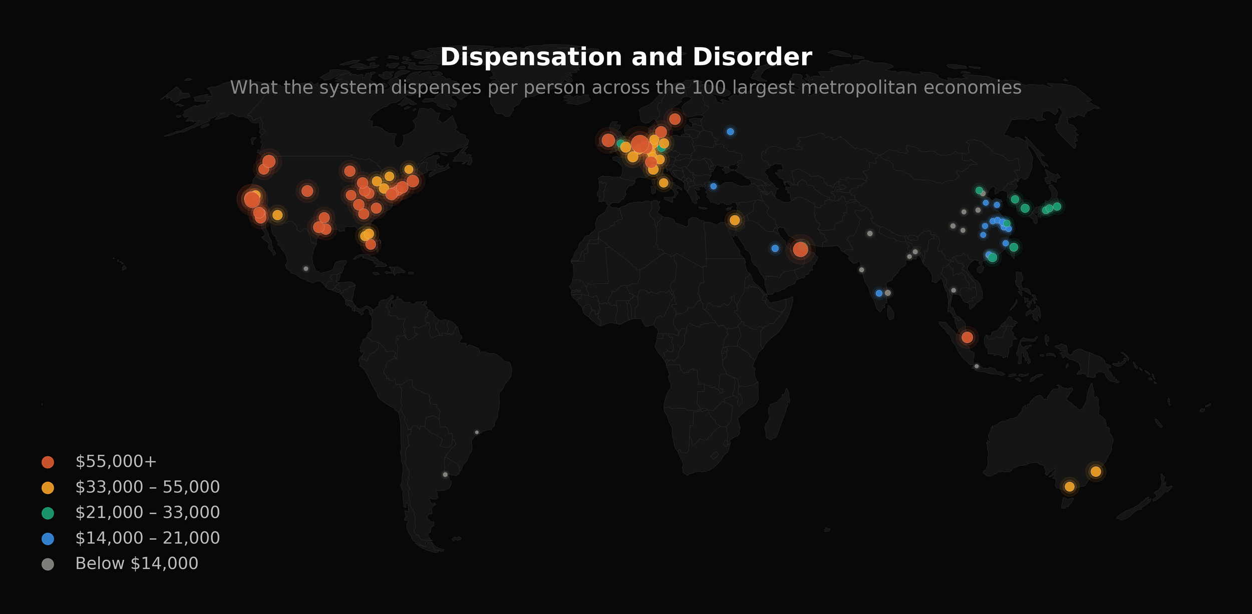 Dispensation and Disorder