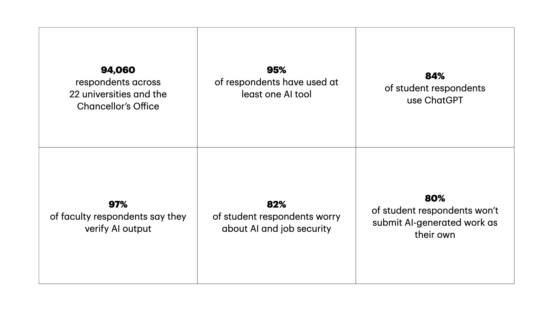 Table showing highlights of the survey's findings.