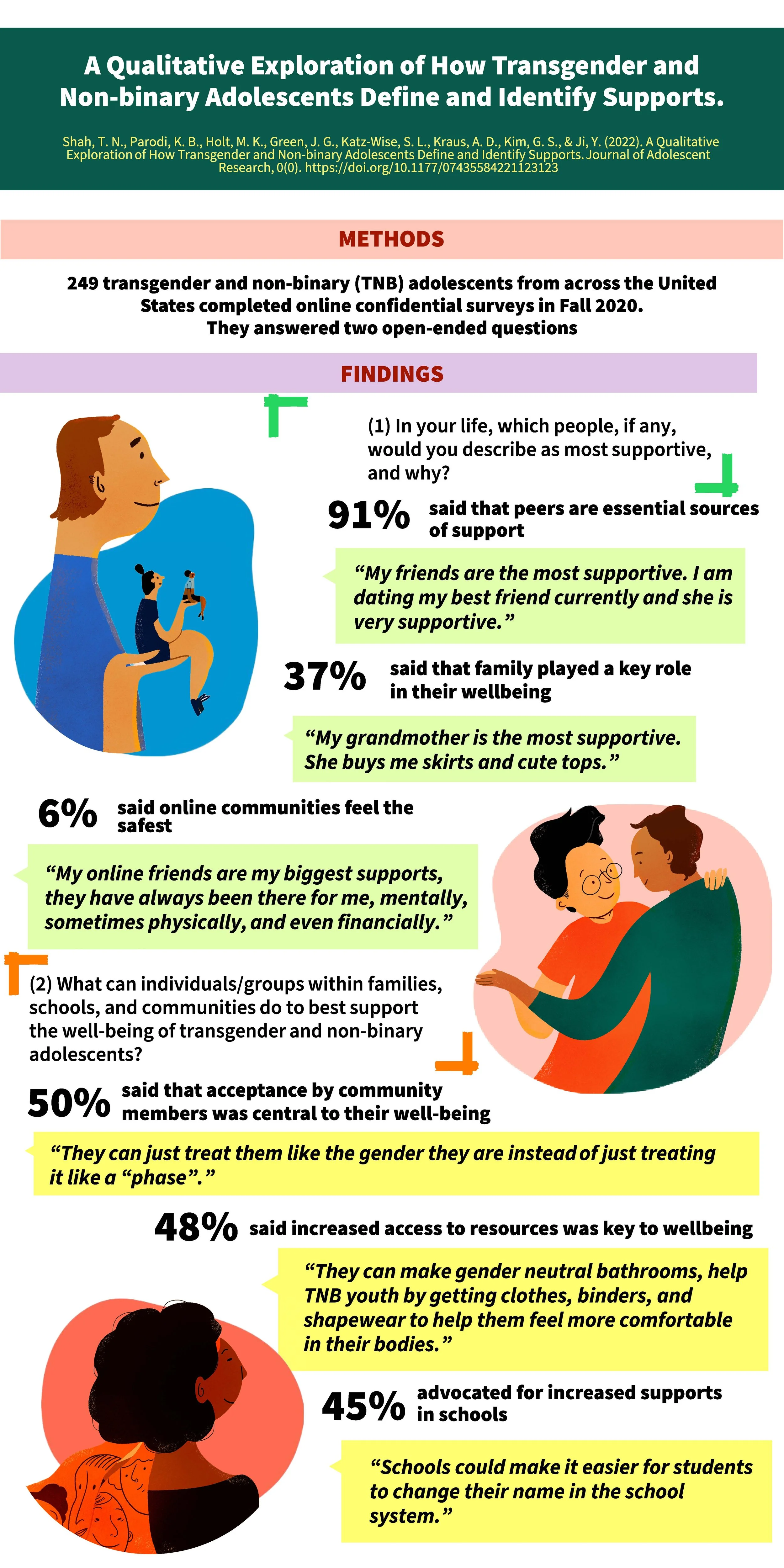 Infographic - Qualitative study.jpg