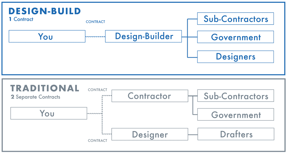 DESIGN-BUILD — Abacus Construction Services
