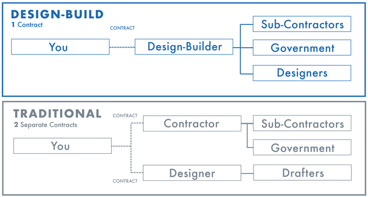 DESIGN-BUILD — Abacus Construction Services