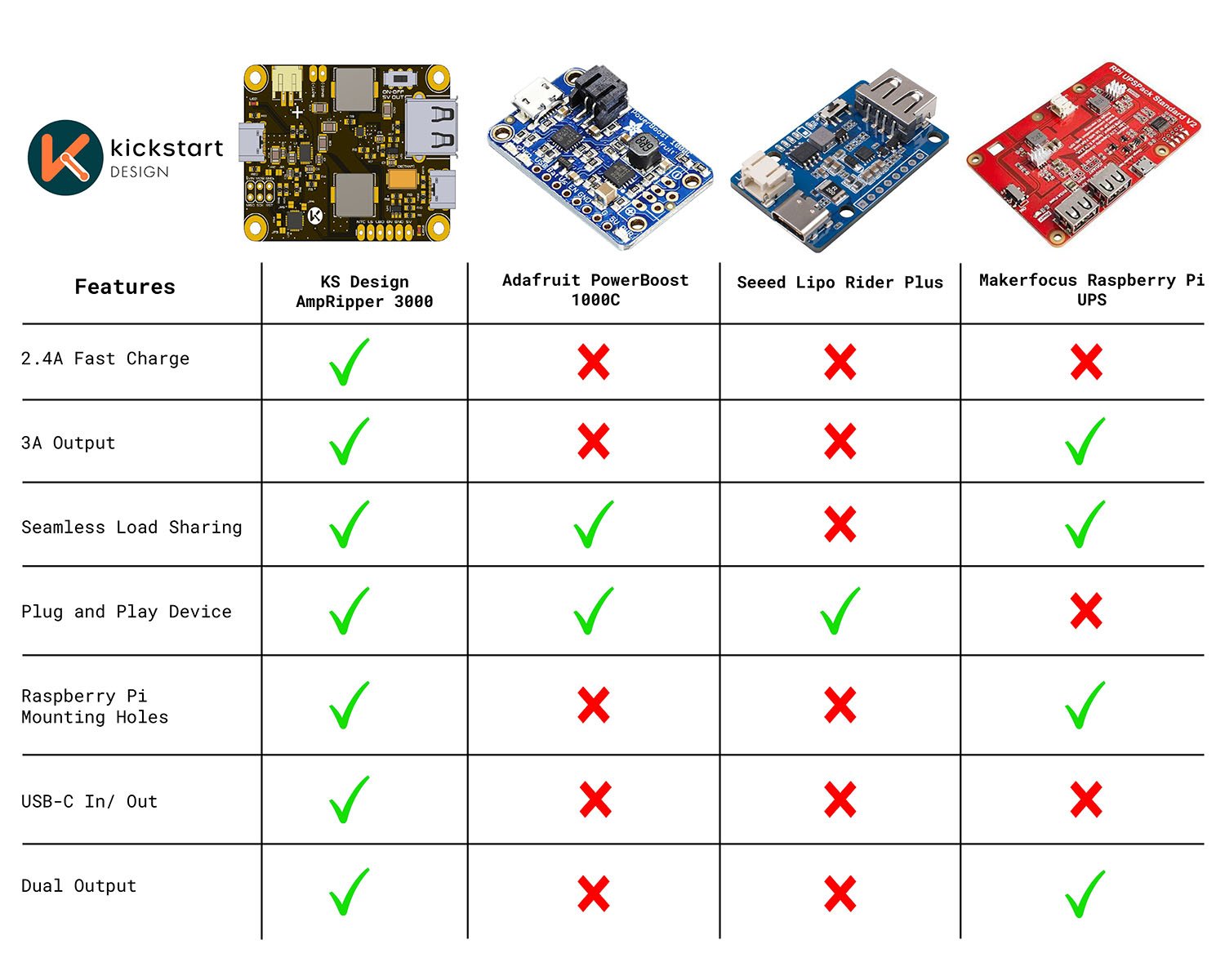 AmpRipper 3000, powerboost 1000c Comparison Chart powerboost 1000c alternative