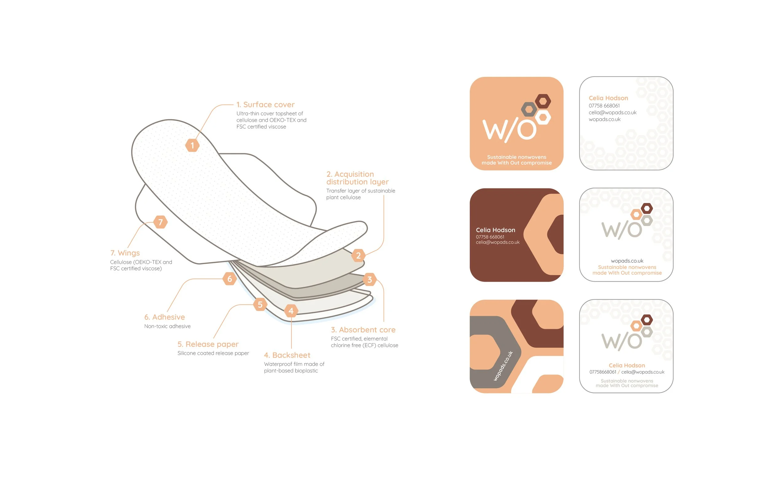 Wo Pads Business Cards and Graphics
