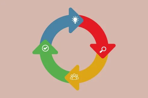 Ciclo PDCA