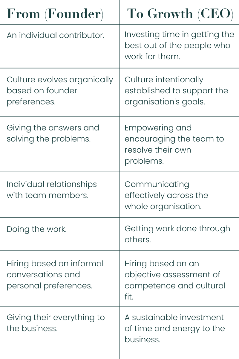 What does remarkable leadership as a founder CEO look like? — Aata