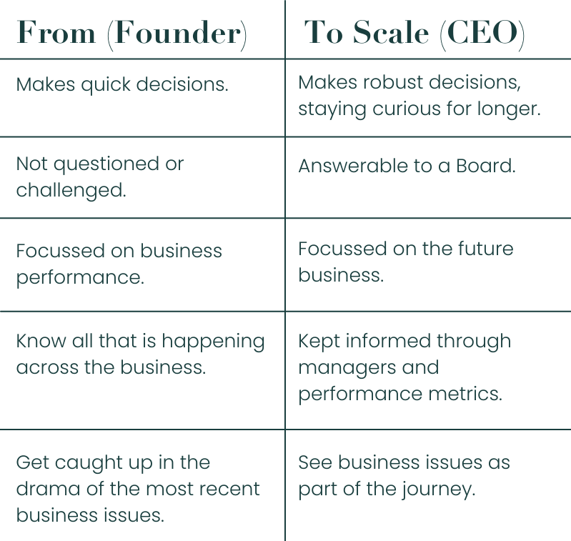 What does remarkable leadership as a founder CEO look like? — Aata