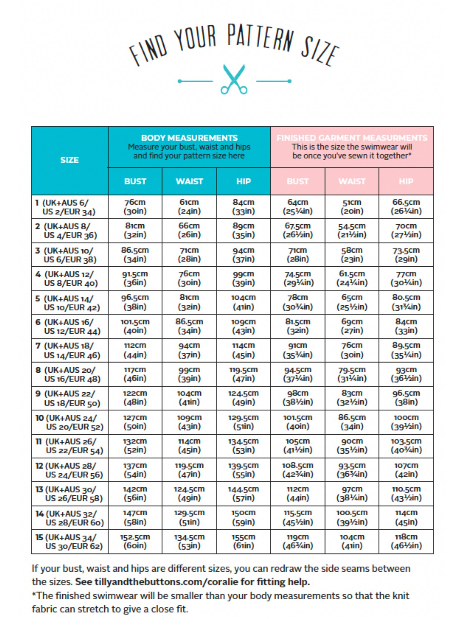Tilly_and_the_Buttons_Coralie_sewing_pattern_size_chart.png