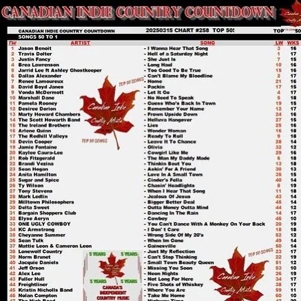 Yeah! Abundant is at #7 on the @cdnindiecountrycountdown 🙌🏽🥳