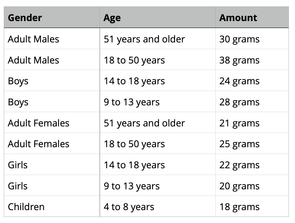 Daily Fibre Intake Table.png