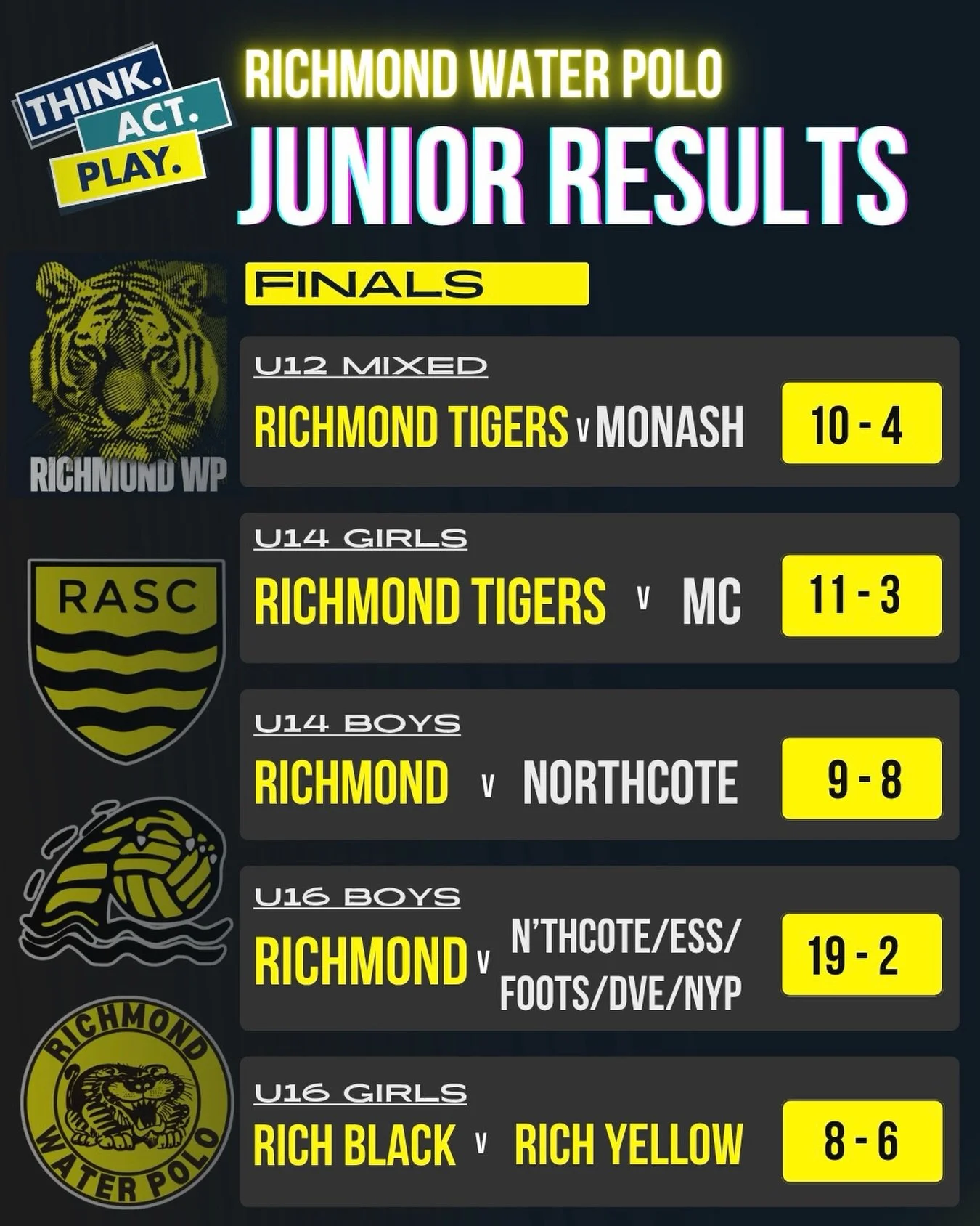 Junior finals were held today, bringing to a close a fun six-week season that has given our players plenty of opportunities to develop their skills, play competitive games and prepare for the Summer Competition starting in Term 4.

A massive congratu