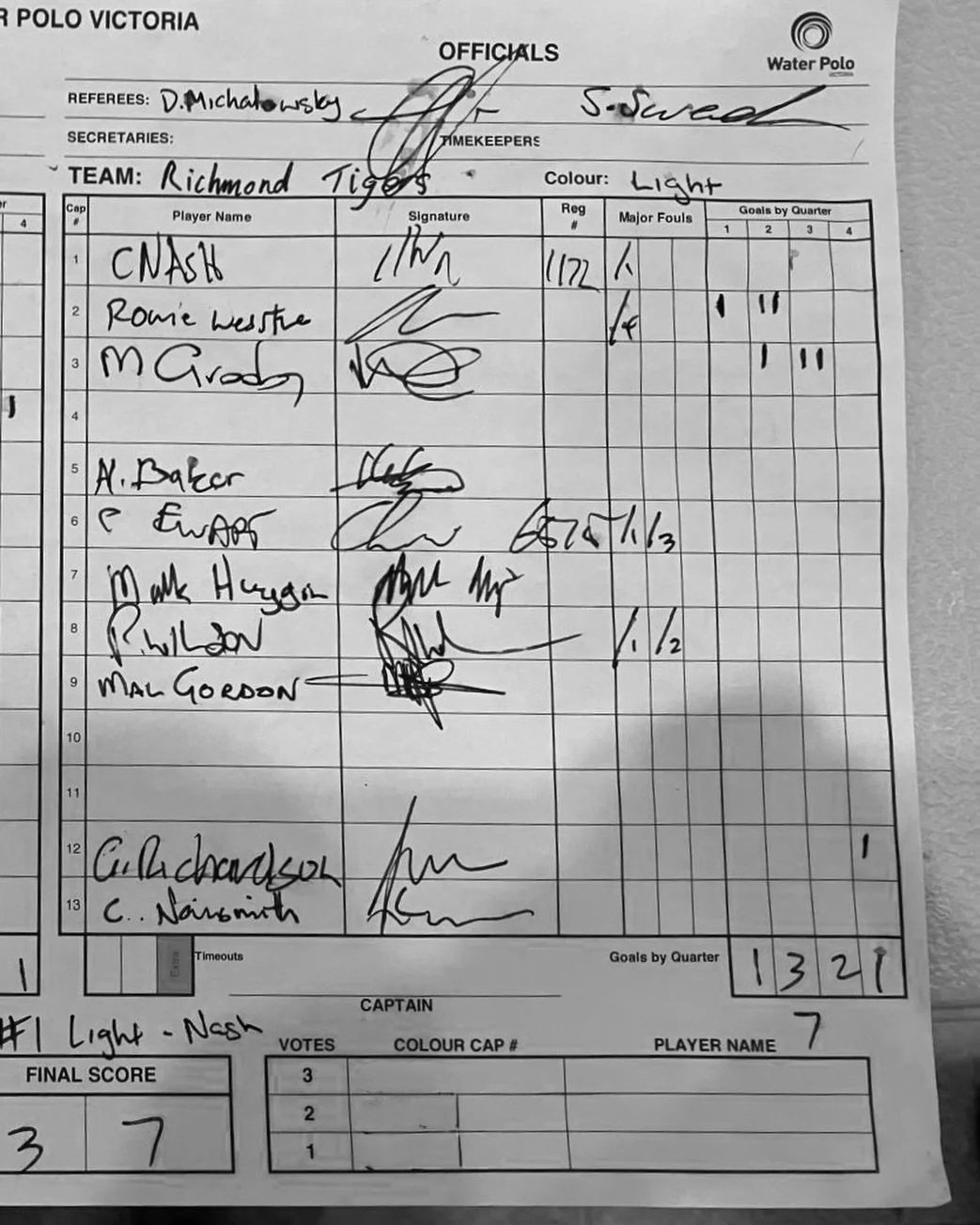 Tonight our Division 5 Tigers picked up a good win at MSAC, sharing the goals around three scorers who have all represented their countries at the highest level of the sport.

🐯 Rowie Webster &ndash; three-time Olympian (London, Rio, Tokyo) and curr