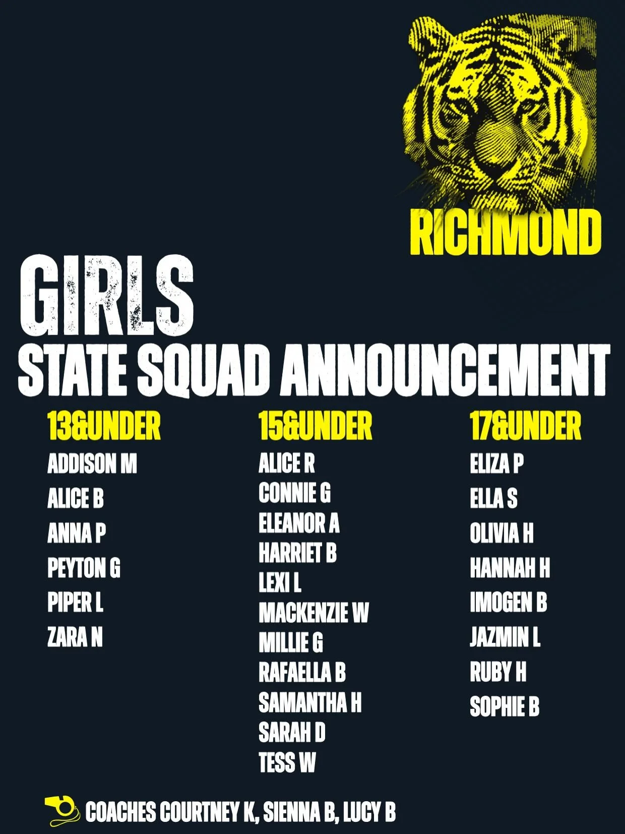 A huge congratulations to all of our Richmond athletes selected in the Victorian State Squads across the 13&amp;U, 15&amp;U and 17&amp;U age groups!

This is a fantastic achievement and a reflection of the hard work, commitment and dedication shown b