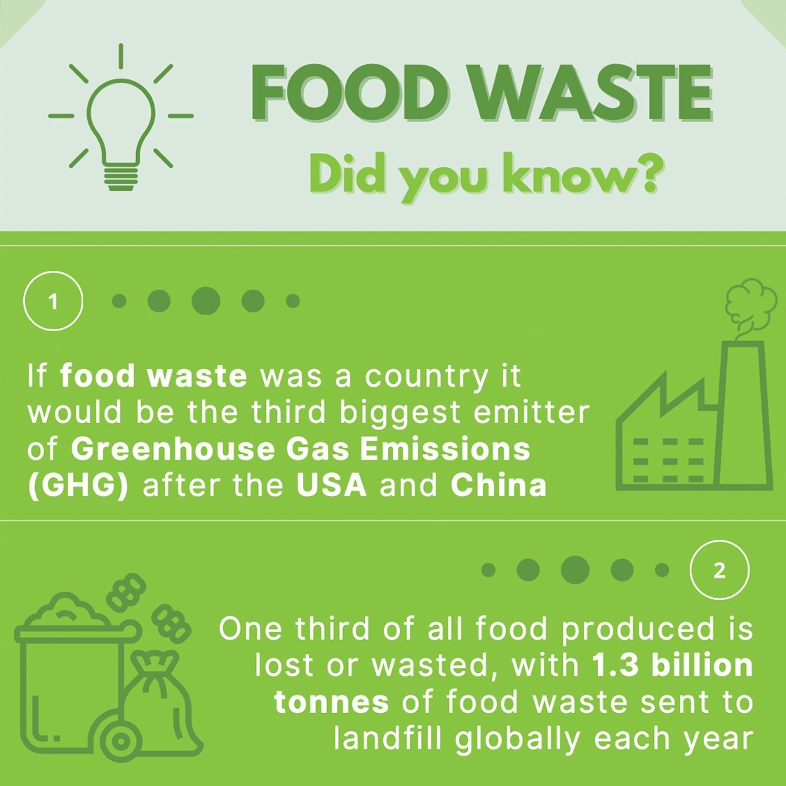 Today is the final day! Green Eco Technologies is proud to be part of the @worldfutureenergysummit hosted by #Masdar and we are delighted to be exhibiting with our partners at @nema.ae.

Food waste has a significant impact both globally and in UAE. O