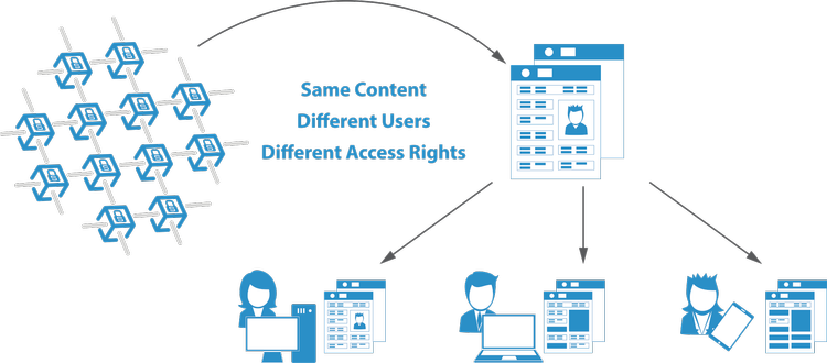Blockchain Key Management Sepior Blockchain Key Management Sepior