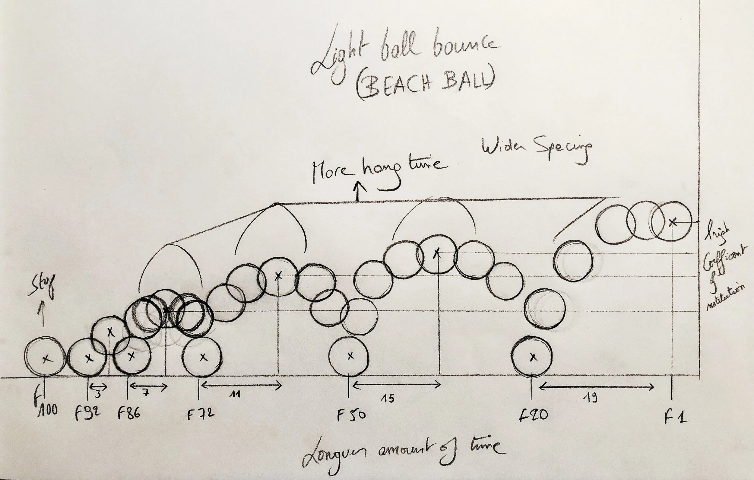Light Ball Bounce Plan