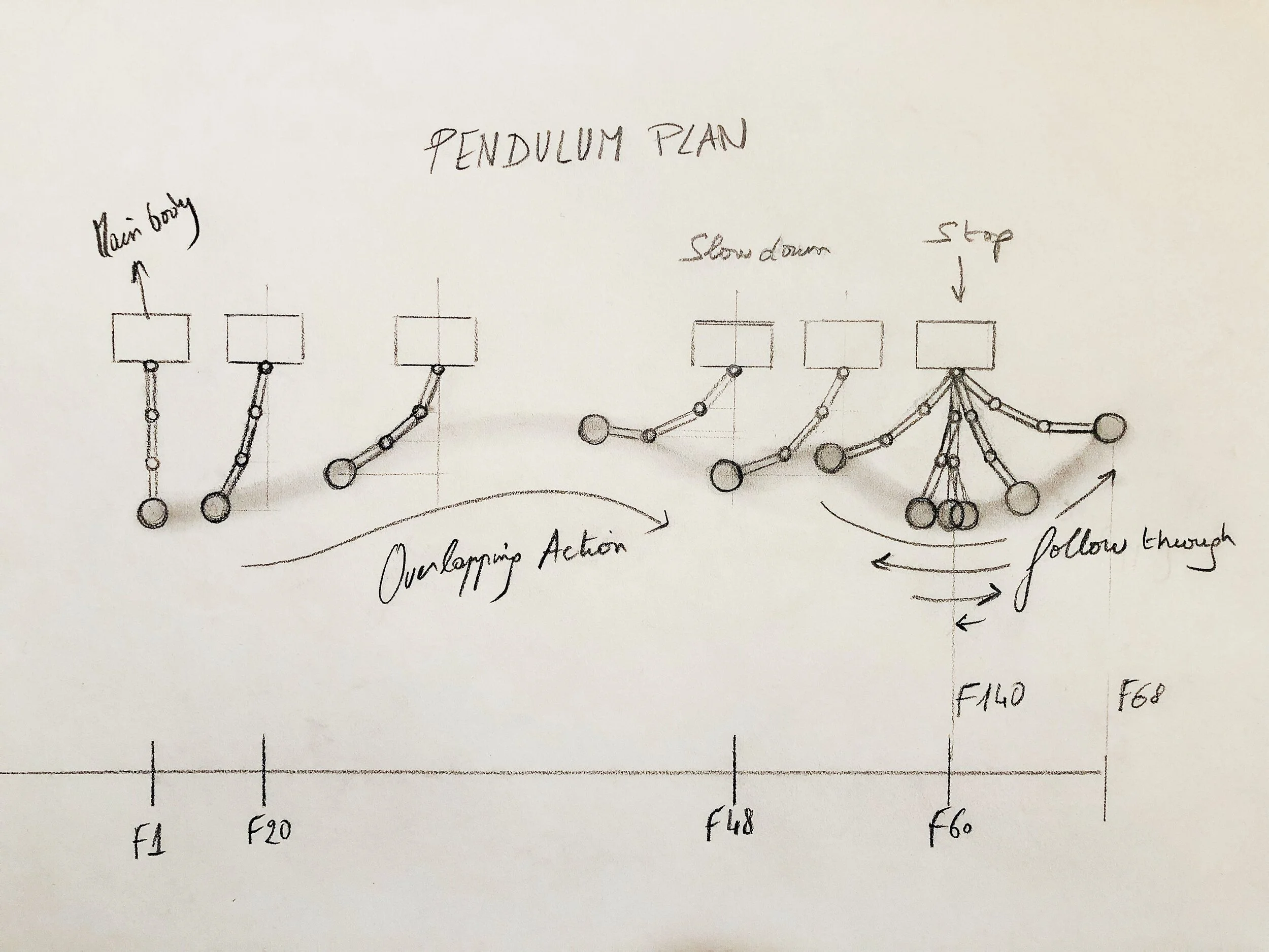 Pendulum Plan