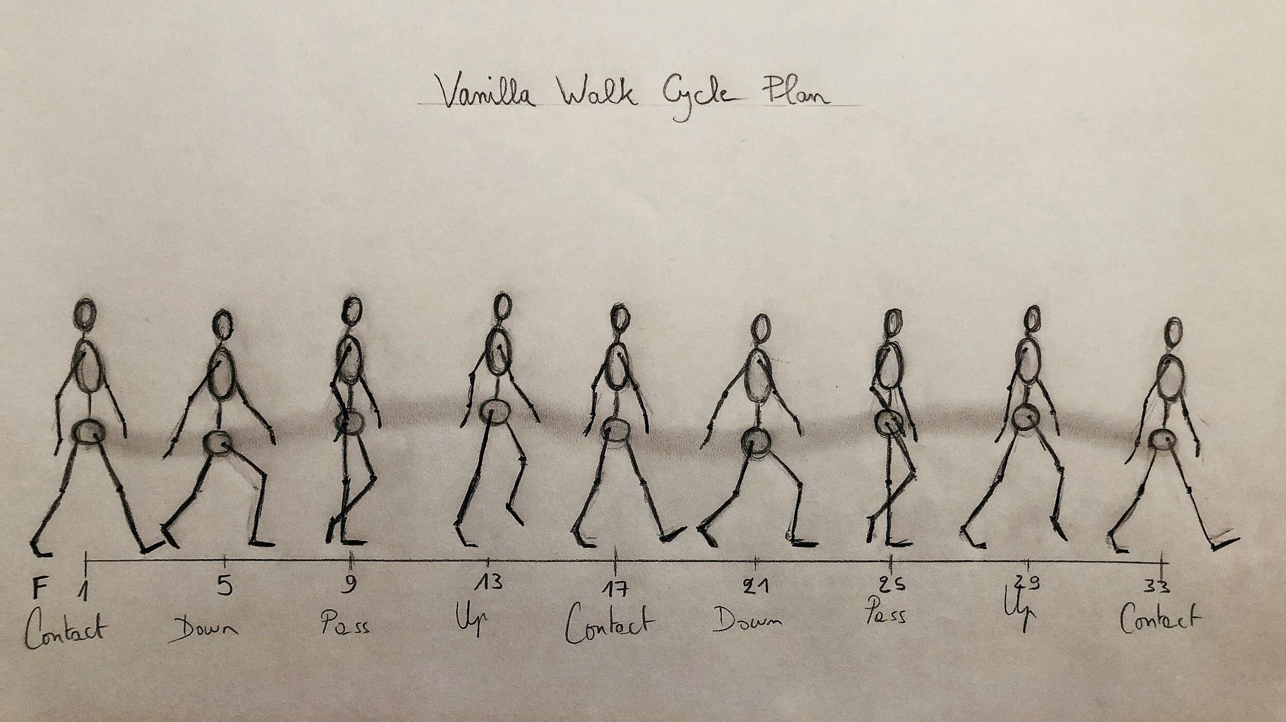 Vanilla Walk Cycle Plan