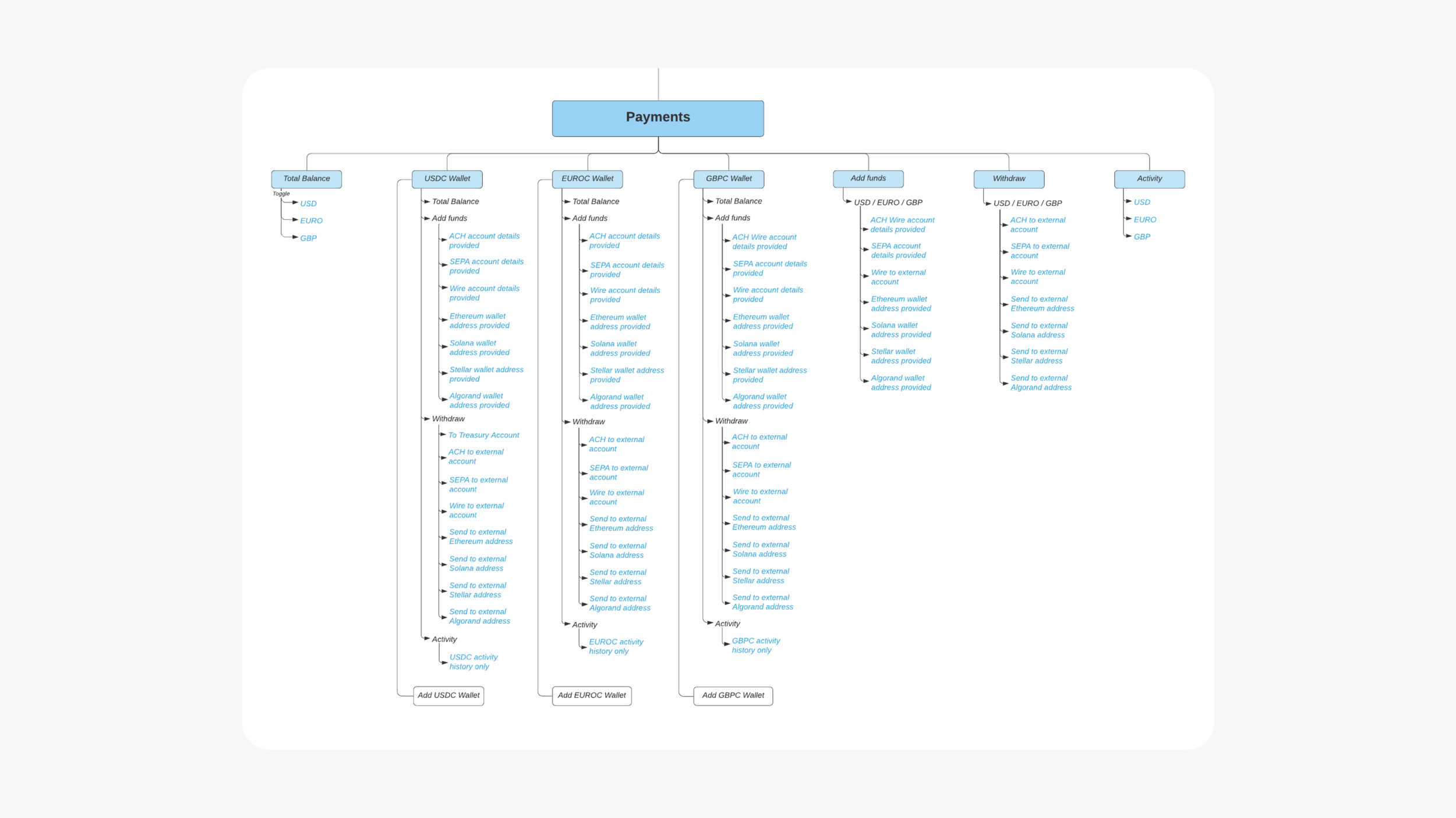 Circle account IA 2.png