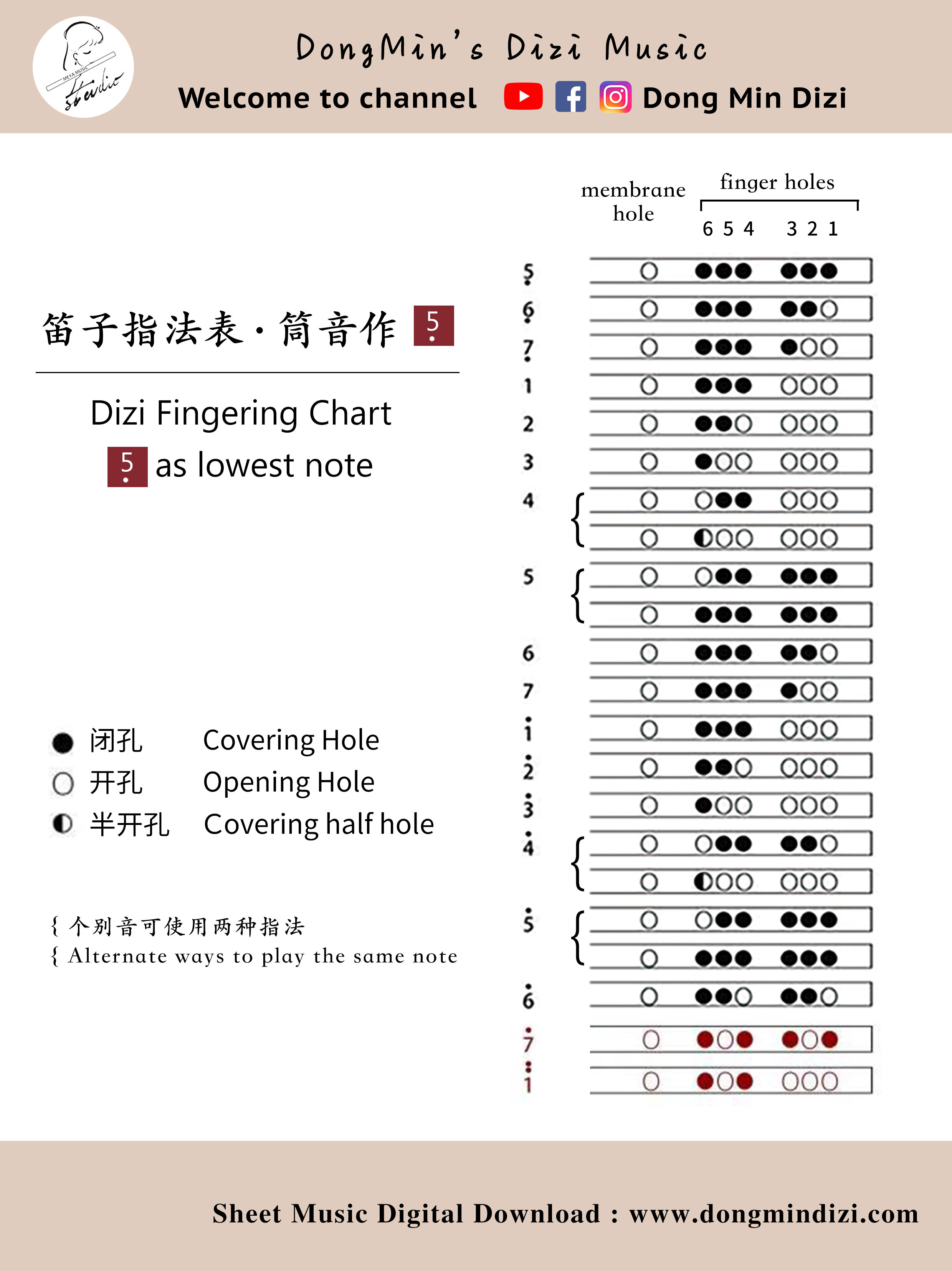 Dizi Fingering Chart
