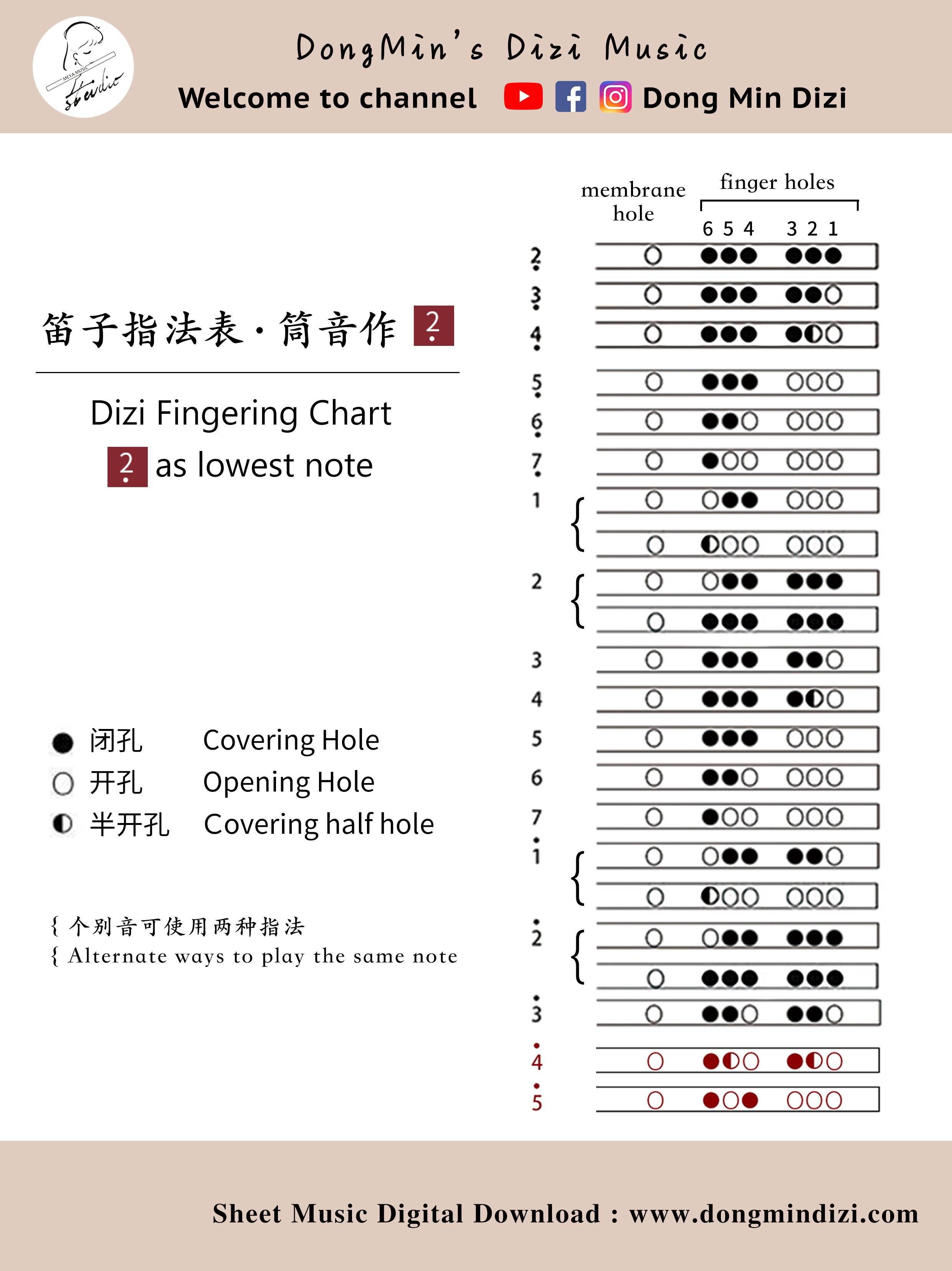 Dizi Fingering Chart