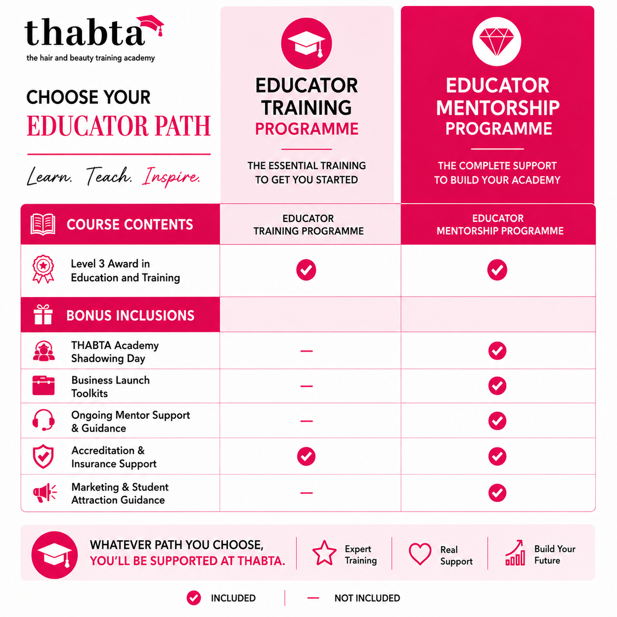 THABTA EDUCATOR COMPARE.png