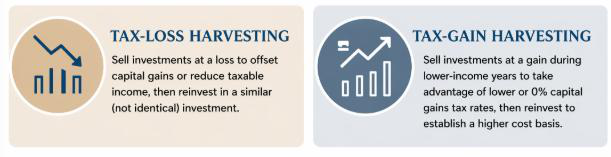 Tax Harvesting Strategies