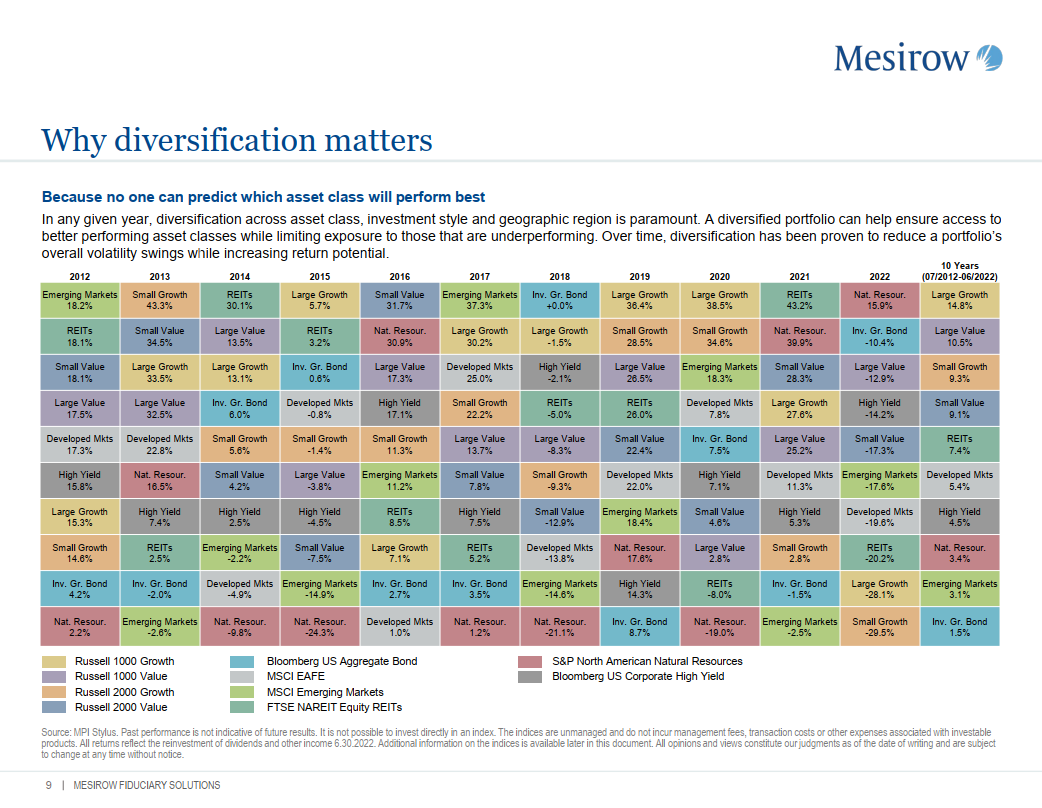 4 mois diversification