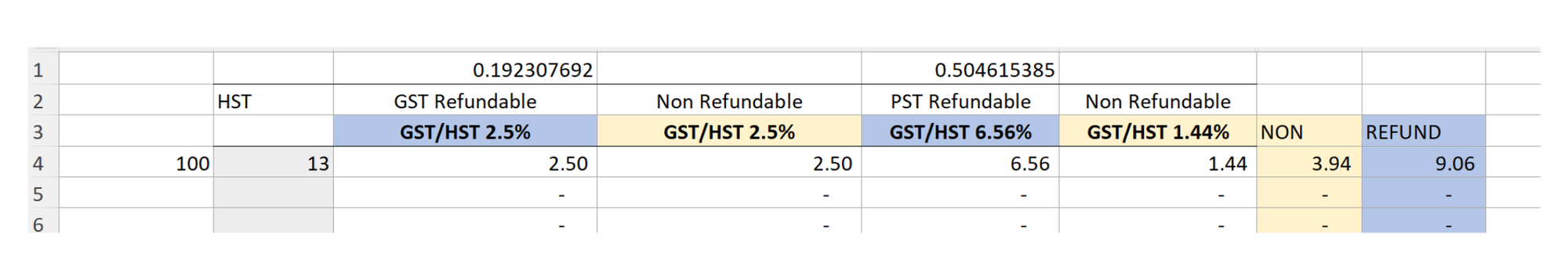 Chart showing HST, GST Refundable, Non Refundable, PST Refundable and Non Refundable columns.