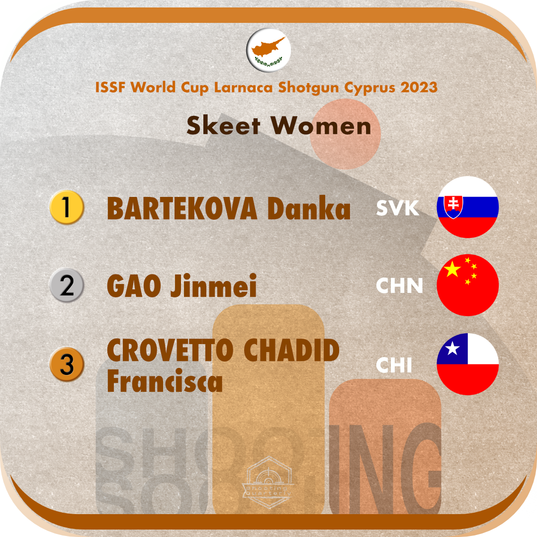 Witness the Best Skeet and Trap Shooters Compete at the ISSF World Cup