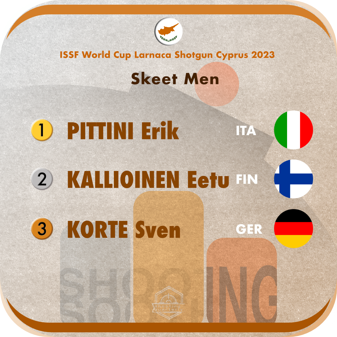 Witness the Best Skeet and Trap Shooters Compete at the ISSF World Cup