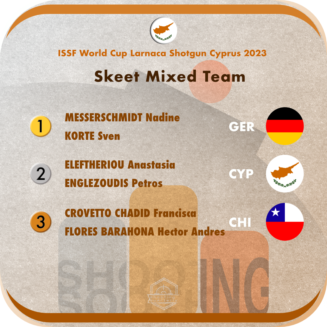 Witness the Best Skeet and Trap Shooters Compete at the ISSF World Cup