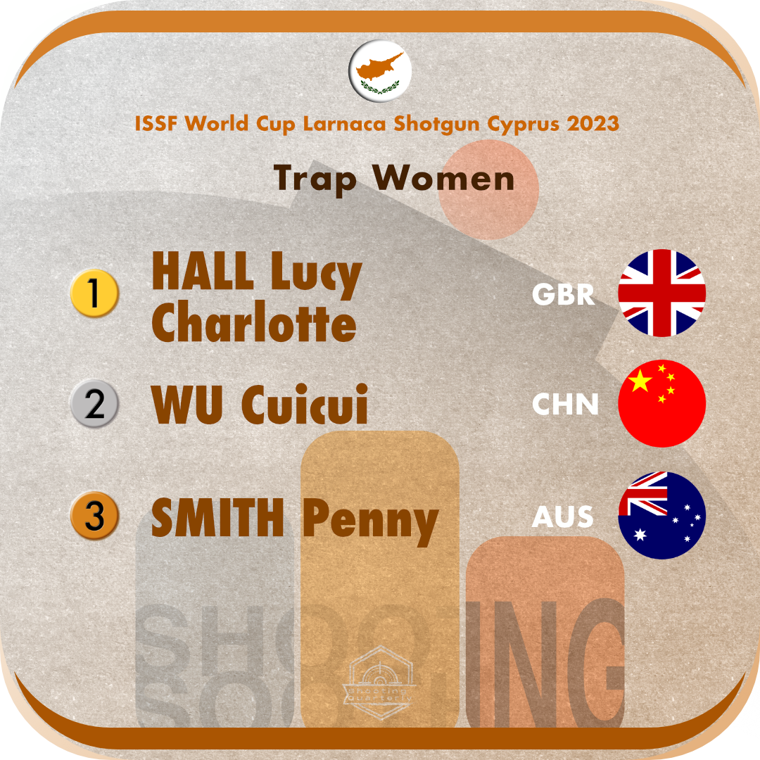 Witness the Best Skeet and Trap Shooters Compete at the ISSF World Cup