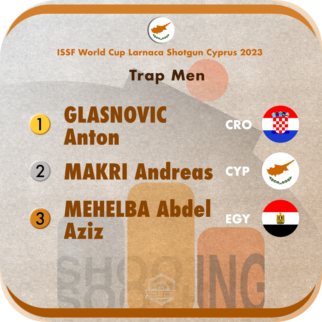 Witness the Best Skeet and Trap Shooters Compete at the ISSF World Cup
