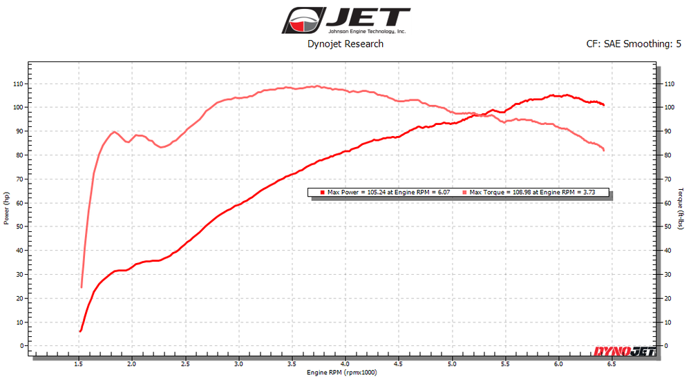 Twin Cam — Johnson Engine Technology