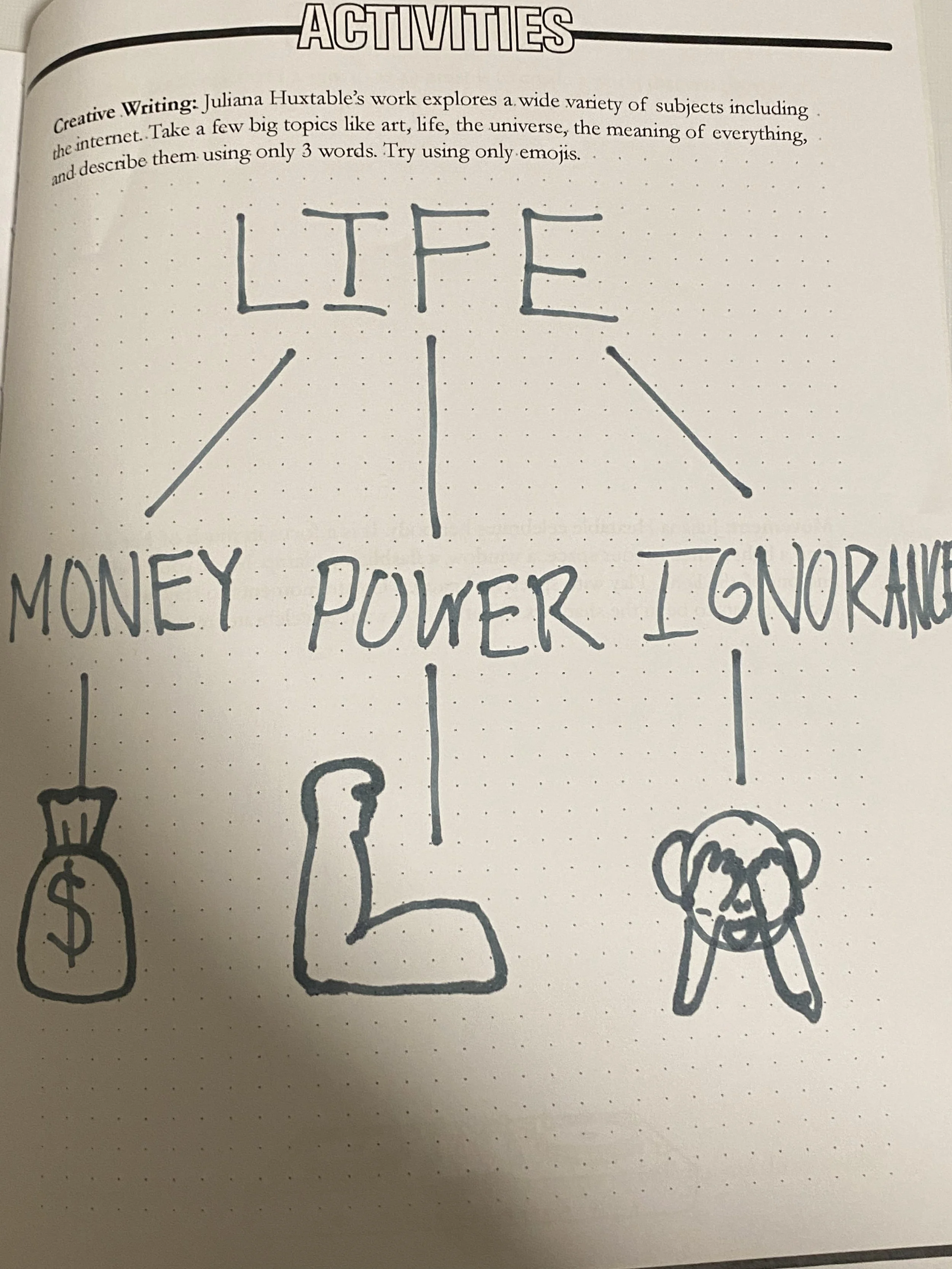 Juliana Huxtable’s work explores a wide variety of subjects including the internet. Take a few big topics like art, life, the universe, the meaning of everything, and describe them using only 3 words. Try using only emojis.