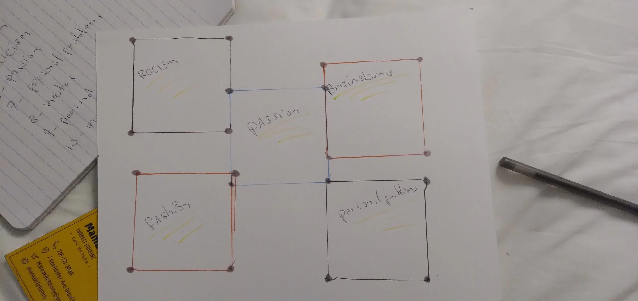 Create a poster or zine speaking your truth. Choose one, two, or three of the words you brainstormed and expand on it in a zine or poster. Your poster could be sketches, drawings, all text, or even a collage. Be sure you make it in your sketchbook.