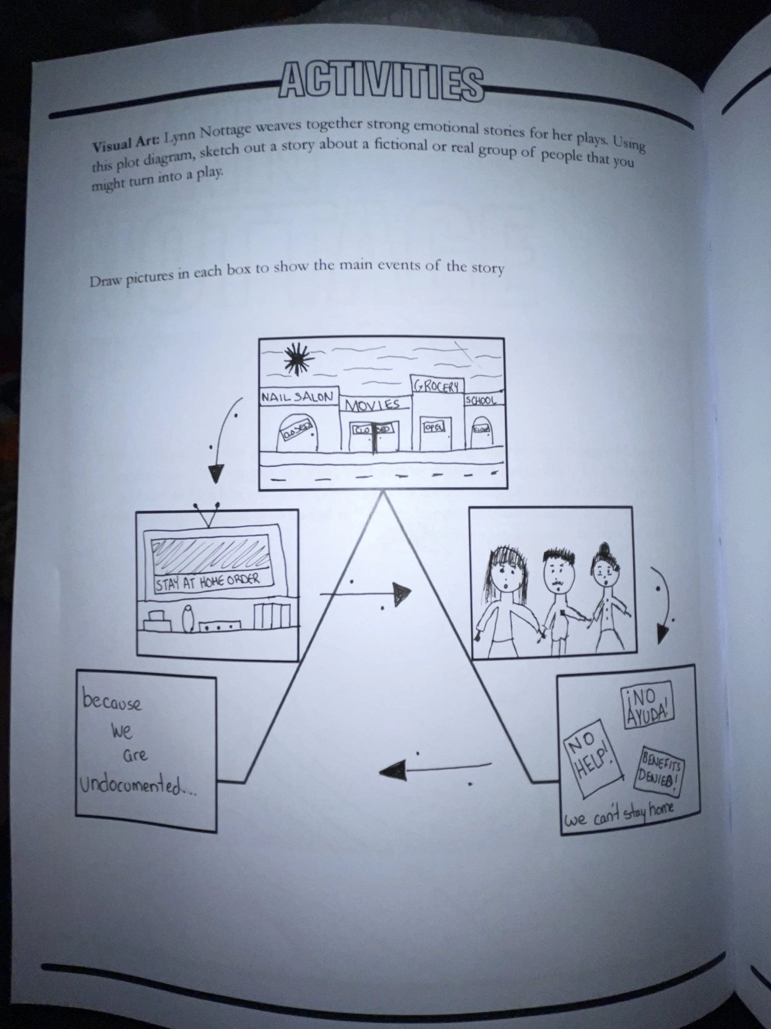 Lynn Nottage weaves together strong emotional stories for he plays. Using this plot diagram, sketch out a story about a fictional or real group of people that you might turn into a play. Draw pictures in each box to show the main events of the story.