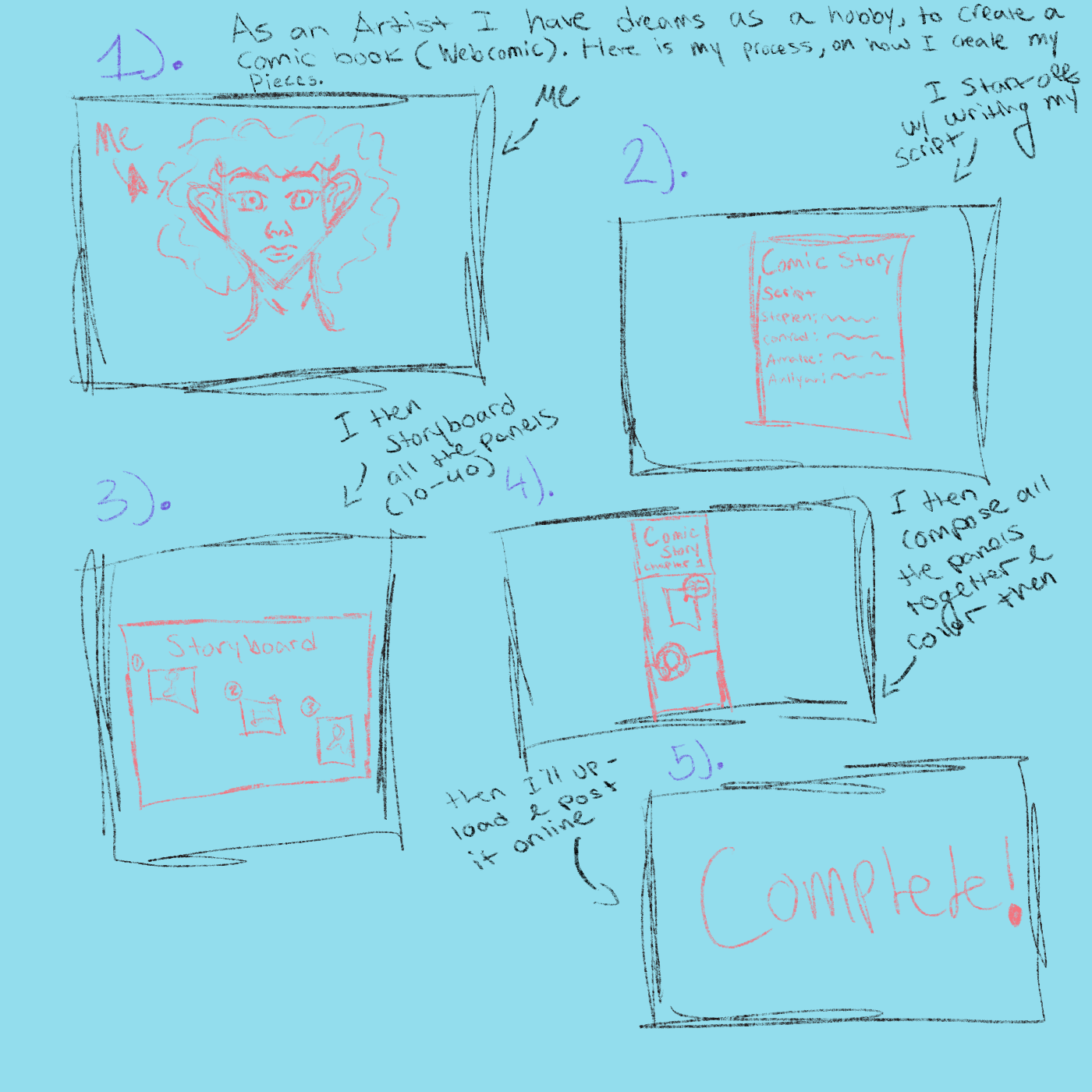 Carrie Mae Weems tells photographic stories that often use herself as a central character. Create a story you want to tell about yourself by sketching out this storyboard.