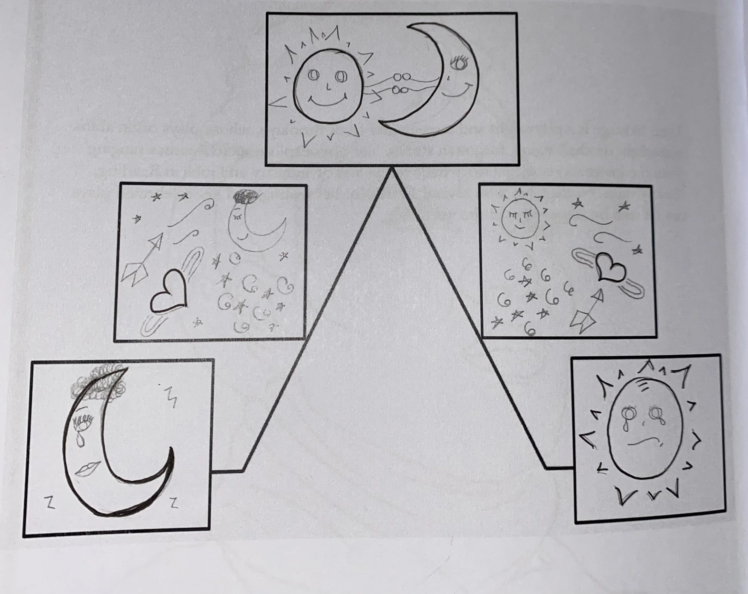 Lynn Nottage weaves together strong emotional stories for he plays. Using this plot diagram, sketch out a story about a fictional or real group of people that you might turn into a play. Draw pictures in each box to show the main events of the story.