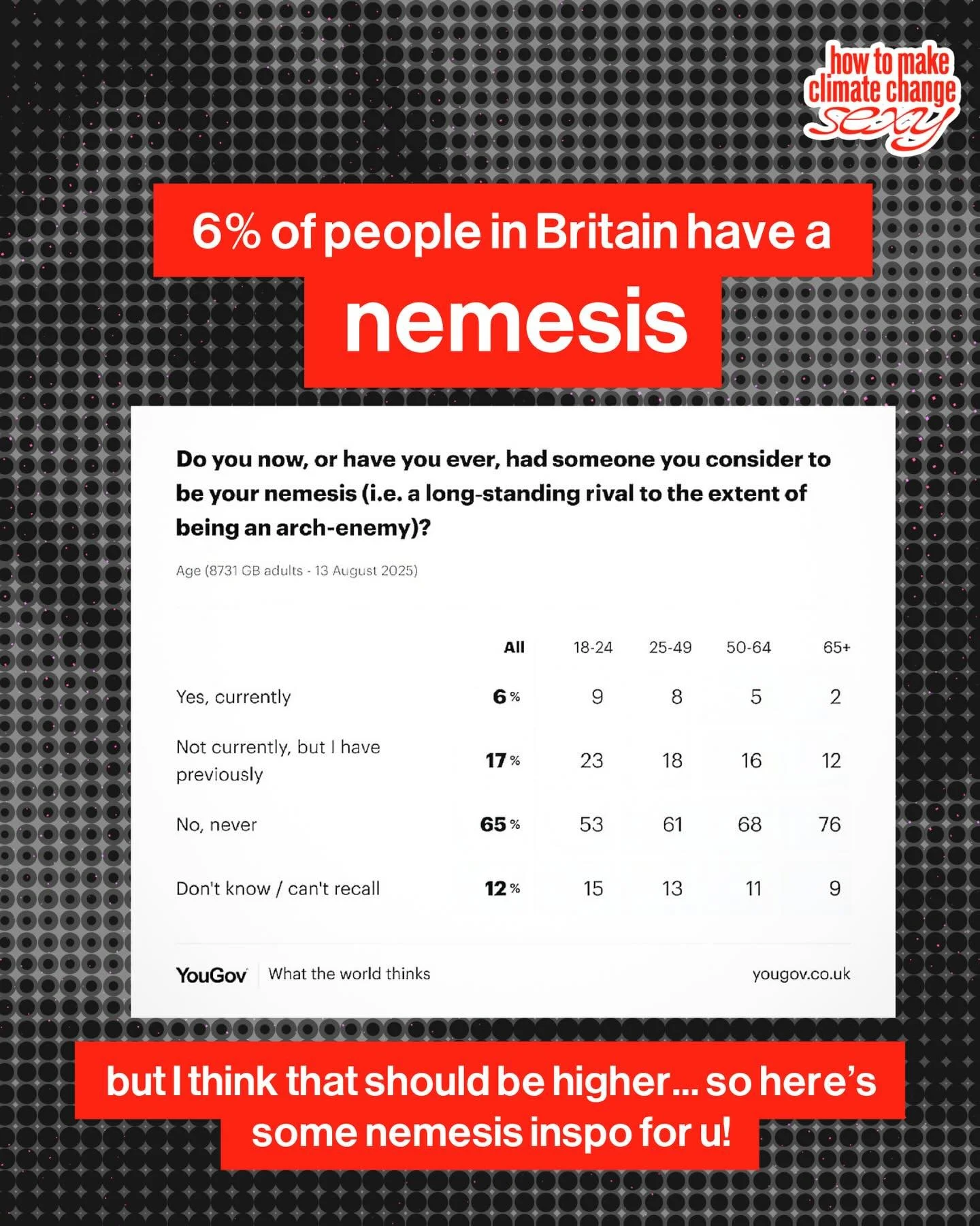 May our climate opps inspire us to take more bold climate action in 2026&hellip; my new op is Meg O&rsquo;Neill the newly appointed #girlboss CEO of @bp_plc&hellip; who&rsquo;s ur climate opp?

#bp #britishpetroleum #shitpostingfornature