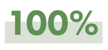 participants rated the program either ‘excellent’ or ‘good’ overall