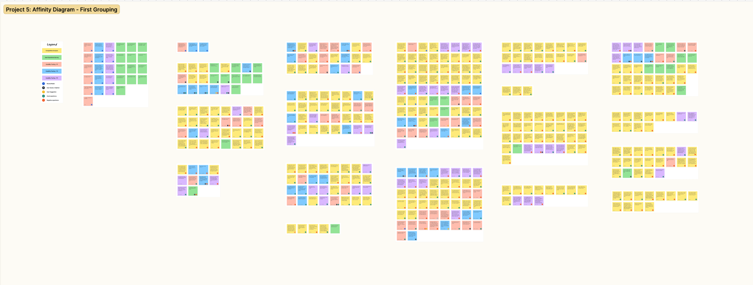 Affinity Diagram - First Grouping