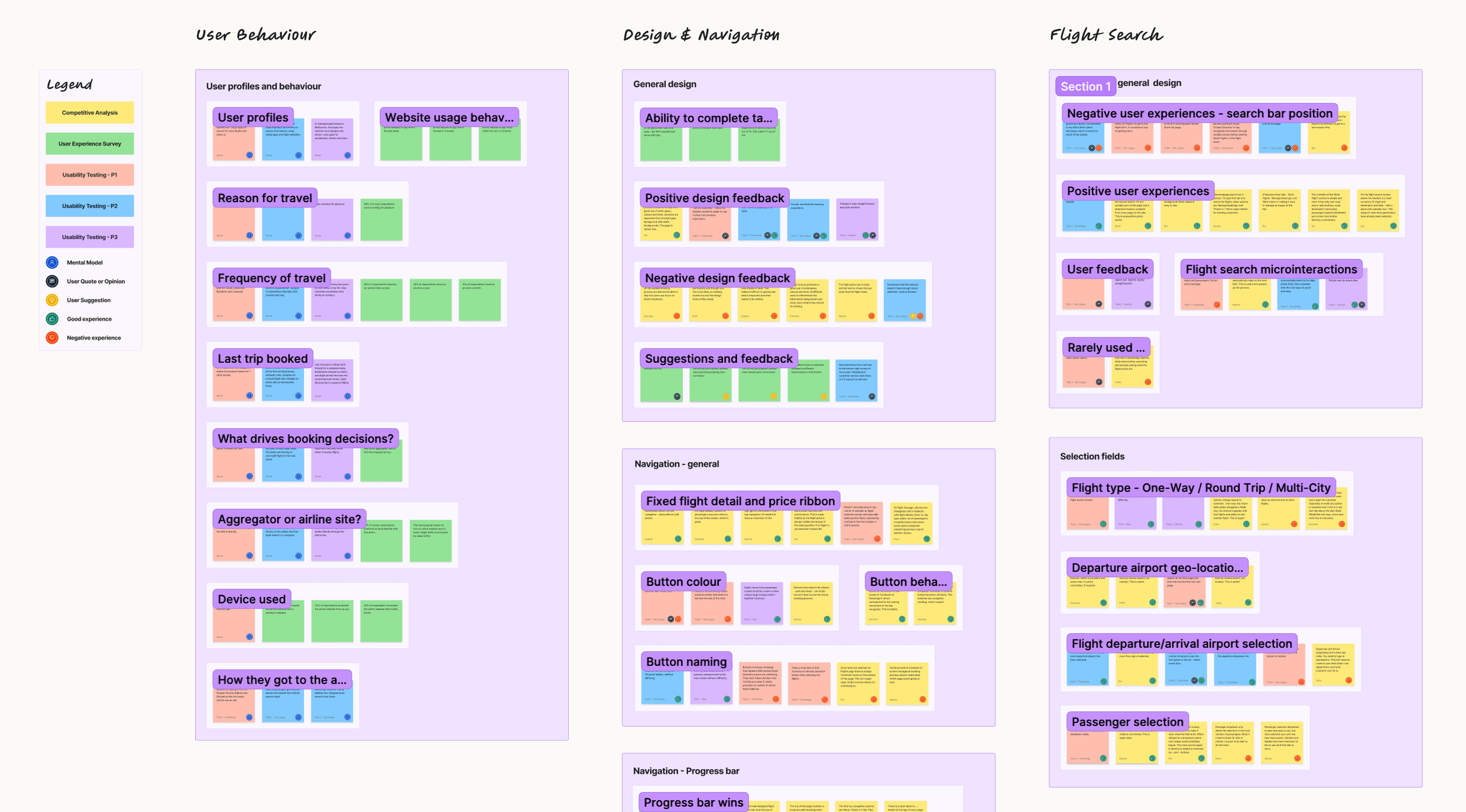 Affinity Diagram - Final