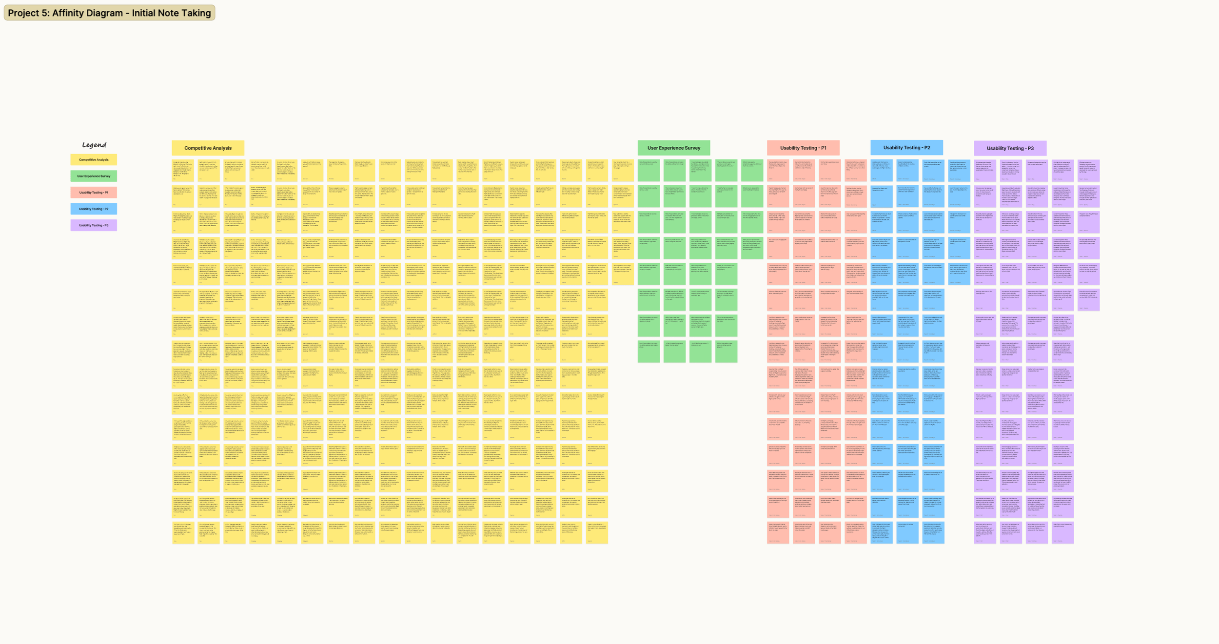 Affinity Diagram - Initial Note Taking