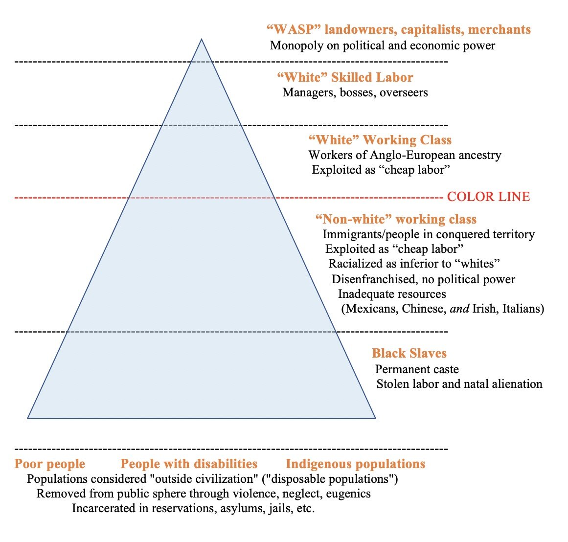 Upper Class Ruling Working Class Hierarchy — Systemic Analysis for Everyday Life