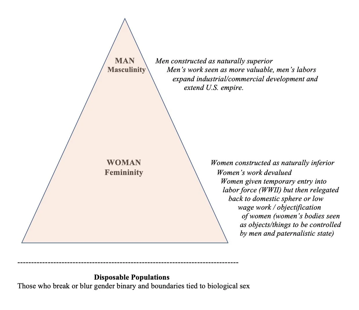 Gender System Hierarchy — Systemic Analysis for Everyday Life