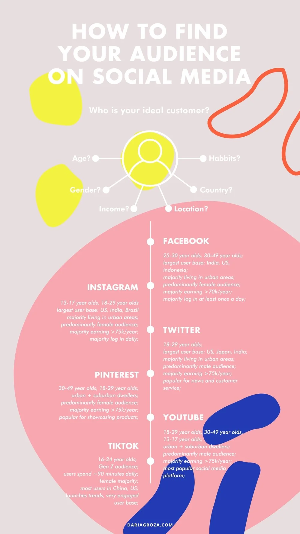 How to Find Your Audience on Social Media — DARIA GROZA SOCIAL MEDIA