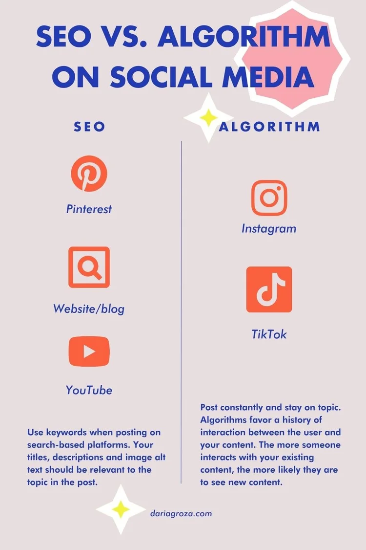 SEO vs. Algorithm on Social Media — Daria Groza Social Media