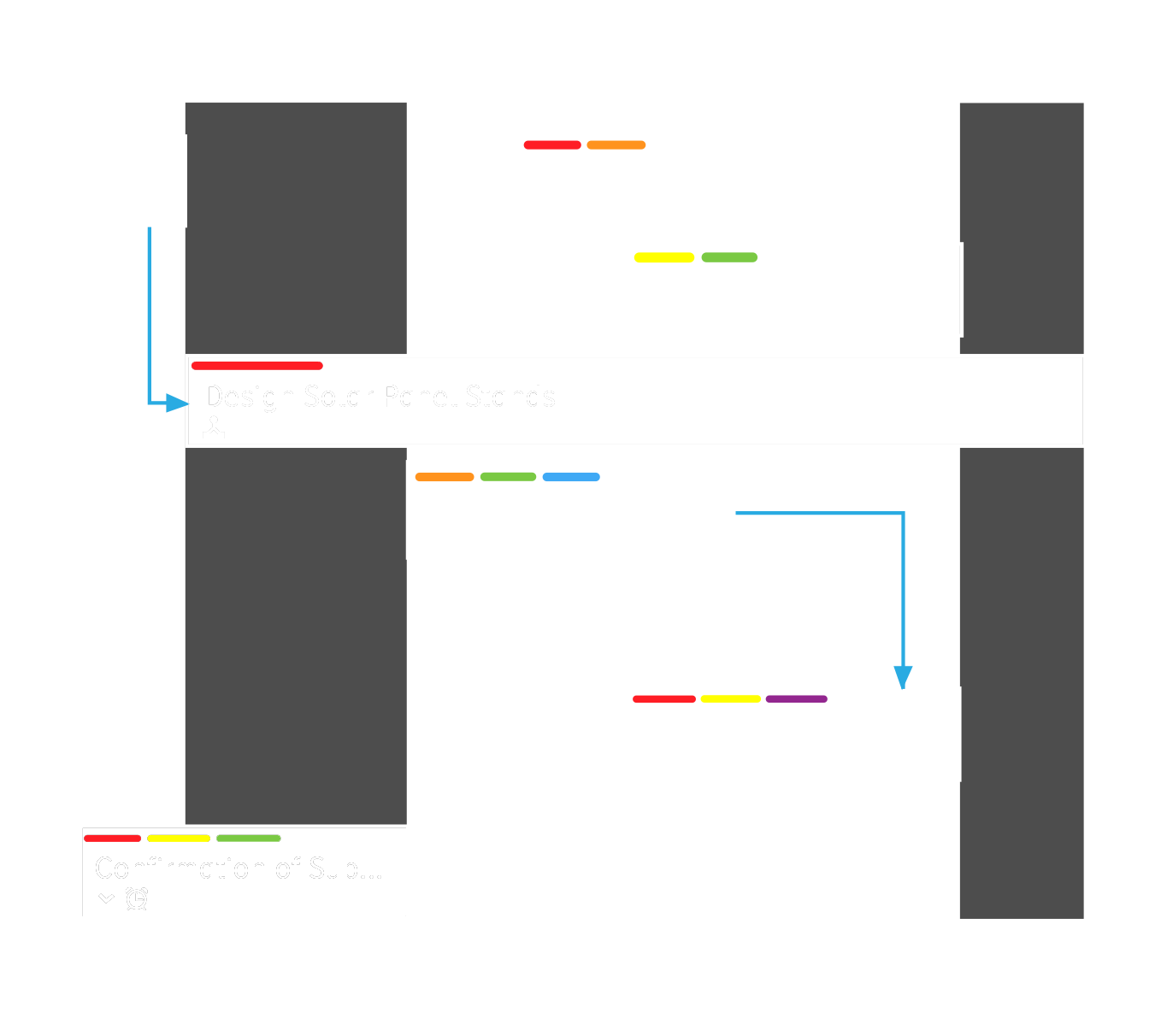Flowchart diagram showing steps in a project management process for solar panel design, including task categories and status indicators.